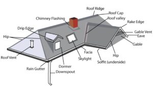 Metal Roof Components Diagram