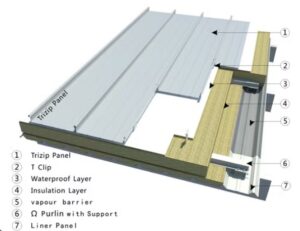 Metal Roofing After Overlap