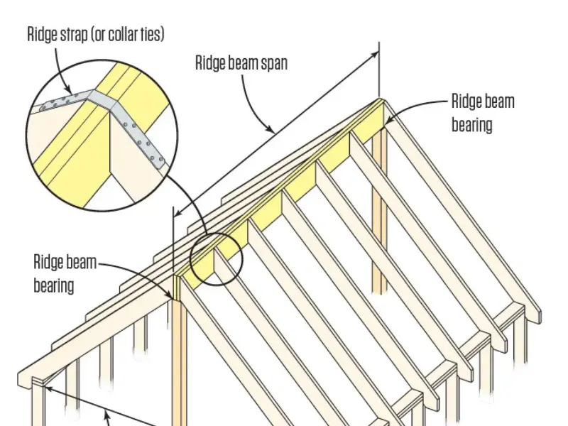 What Is a Rafter Span Chart and Why Does It Matter?